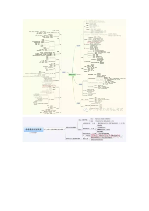 中学教育知识与能力全知识点思维导图收藏.docx