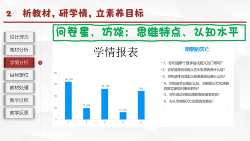 第17课明朝的灭亡（说课课件）