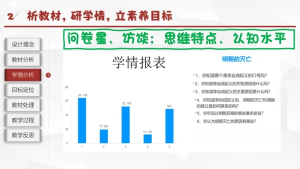 第17课明朝的灭亡（说课课件）