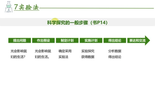 七上第一单元 生物和生物圈复习课件(共26张PPT)