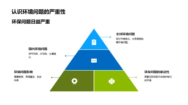 环保生活 我行我素