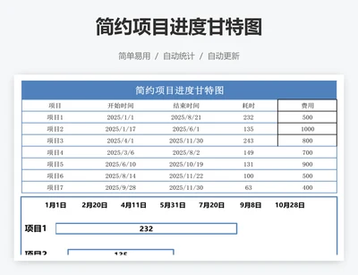 简约项目进度甘特图