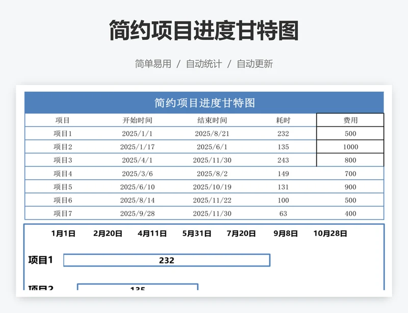 简约项目进度甘特图