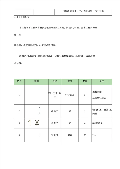 关键工程测量专题方案