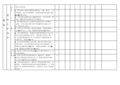 酒店提质增效活动方案