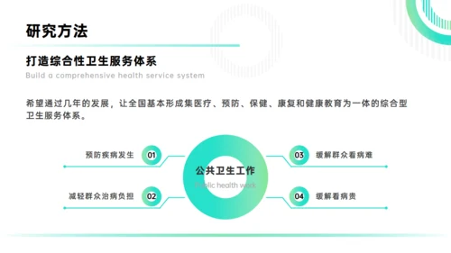 卫生与预防医学浅谈医科大学毕业论文答辩通用PPT模板