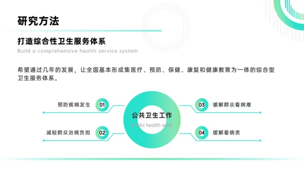 卫生与预防医学浅谈医科大学毕业论文答辩通用PPT模板