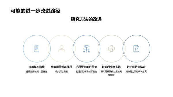 研究成果：工程问题解决新思维