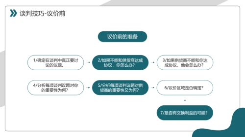 商务风采购议价谈判技巧课件PPT模板