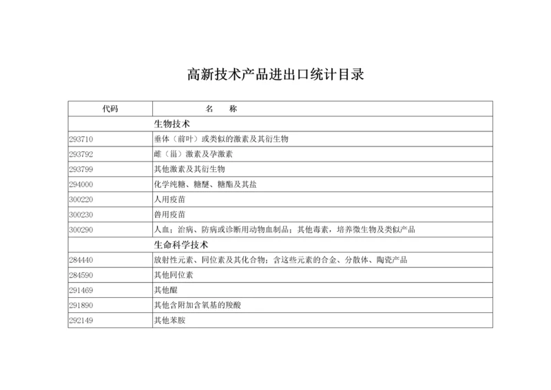 高新技术产品进出口统计目录.docx