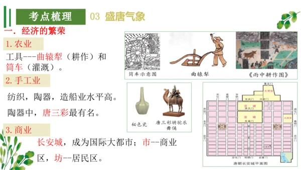 （考点串讲PPT）第一单元 隋唐时期：繁荣与开放的时代 - 2023-2024学年七年级历史下学期期