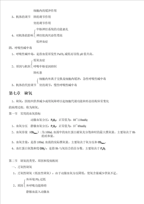 病理生理学复习重点打印15