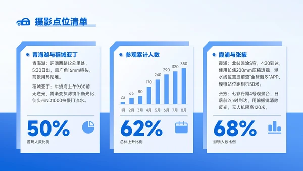 蓝色商务风8月旅游攻略暑期限定远方日记