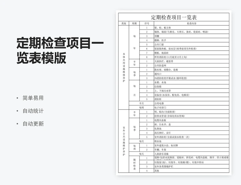 定期检查项目一览表模版
