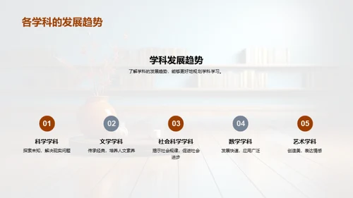 学科之路：解密与选择