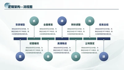 蓝绿商务风7项流程PPT单页