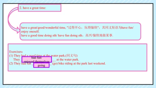 Unit9 单元复习 课件（人教八下Unit9 Have you ever been to a mu