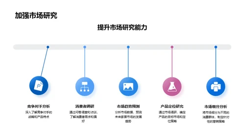 家居业务战略梳理