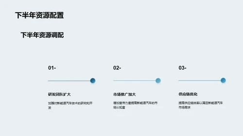 汽车行业半年度解读