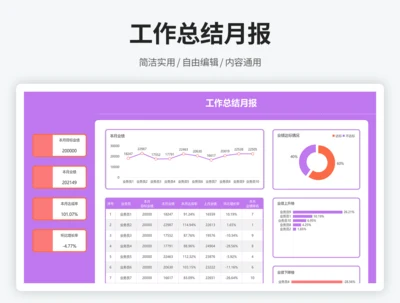 工作总结月报