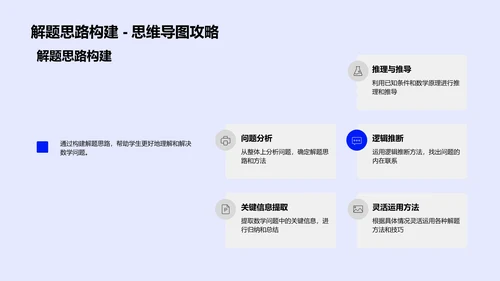 数学题解策略讲座PPT模板