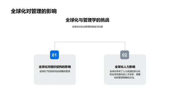 管理学答辩报告PPT模板