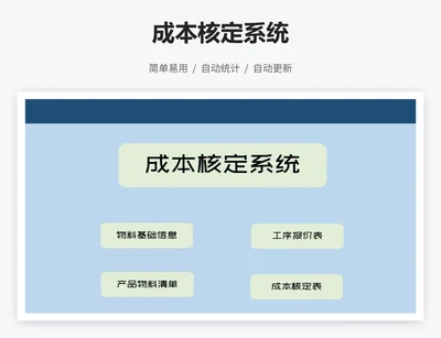 成本核定系统