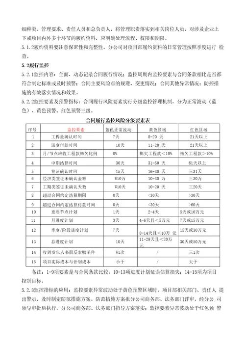 建筑工程项目商务管理