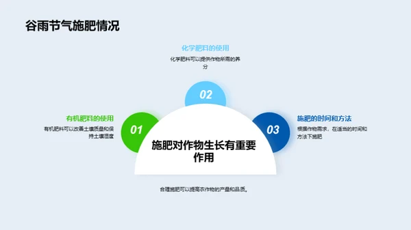 谷雨节气与农业深度解析