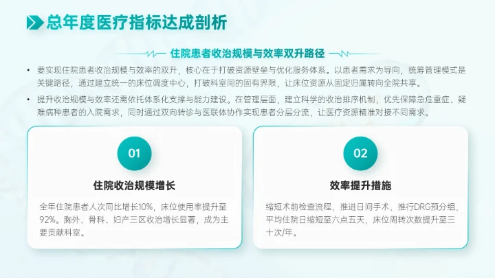 青色简约风医疗行业工作总结PPT模板