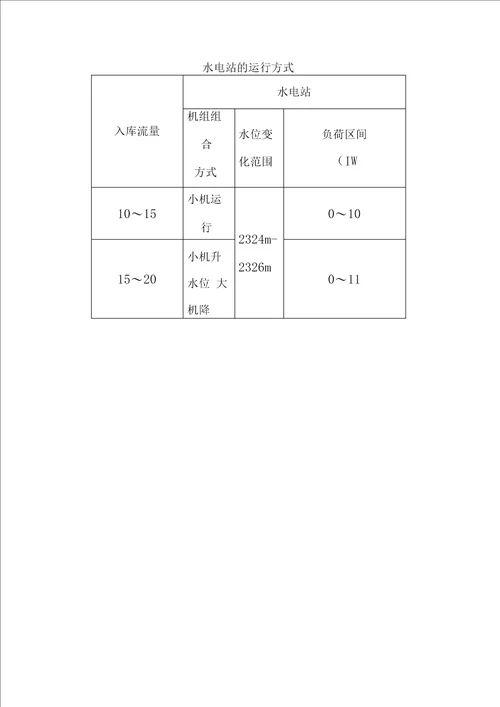 水电站现货交易方案