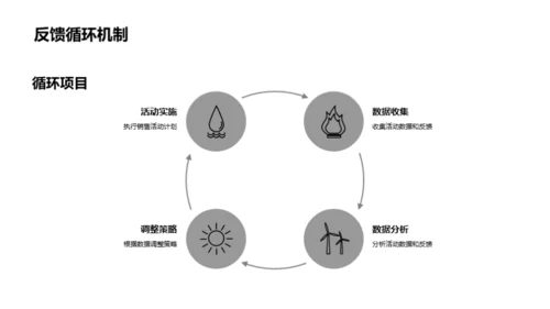 七夕情侣车市策略