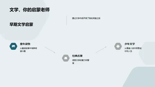文学之旅