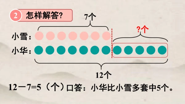 人教版一年级下册数学求一个数比另一个数多（少）几 解决问题1课件(共15张PPT)