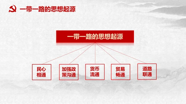 一带一路国际合作高峰论坛丝绸之路PPT模板