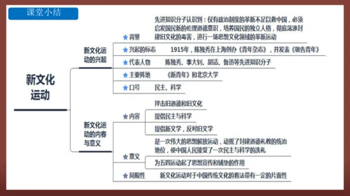 第12课 新文化运动—2024-2025学年八年级历史上册课件（统编人教版）