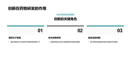 药物研发新员工培训PPT模板