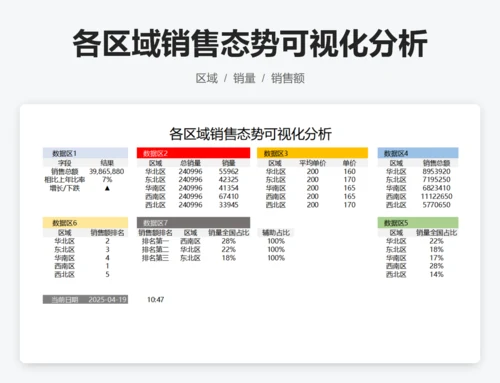 各区域销售态势可视化分析