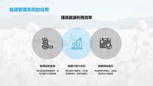 棉纺企业的能源优化