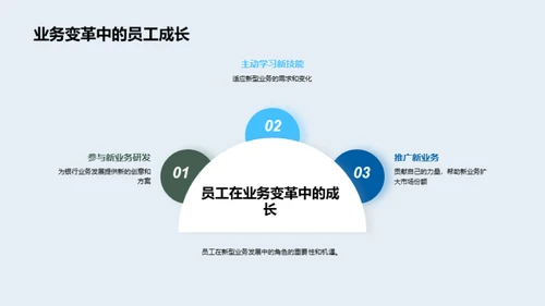 银行业的革新之路