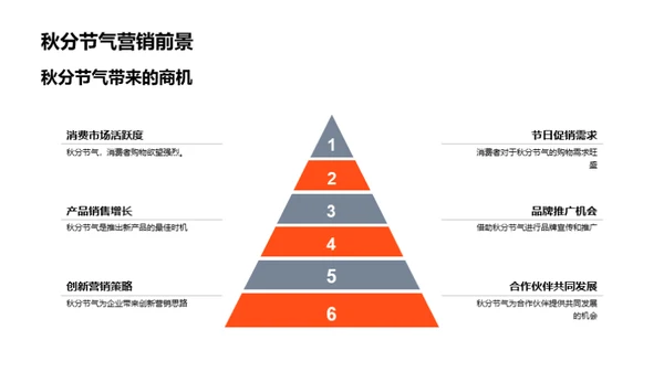 秋分节气营销策略