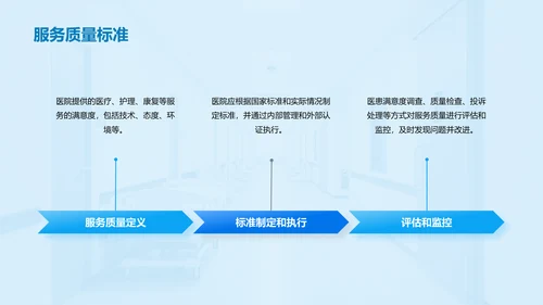 蓝色商务现代医院管理与运营报告PPT模板