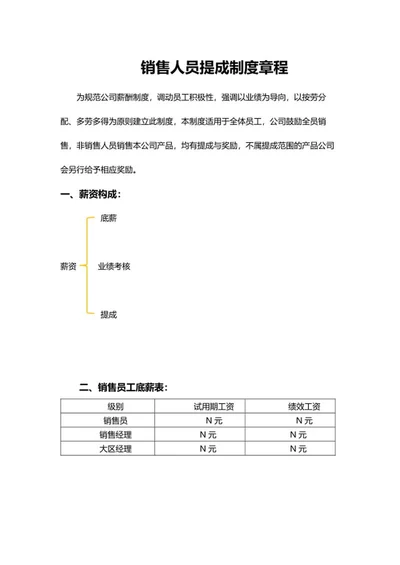 销售人员提成制度章程word模板