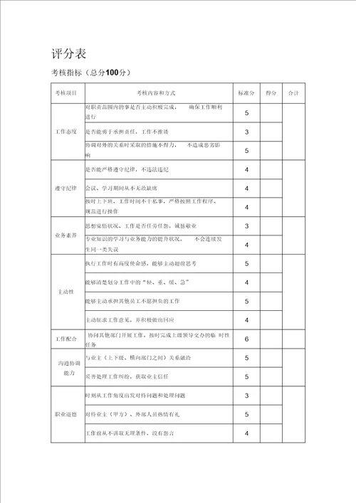 业主对施工单位人员综合考核表