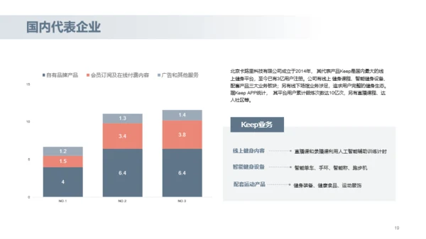 灰色商务体育健身研究报告PPT案例