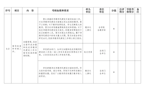 贵州大学师德师风建设量化考核表.docx