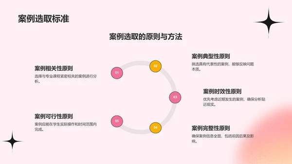 粉色渐变风大学生专业课汇报PPT模板