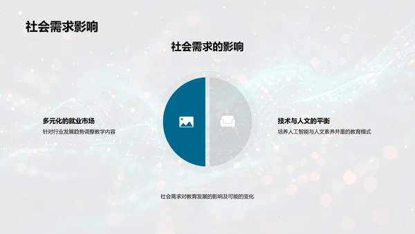 未来教育发展报告PPT模板