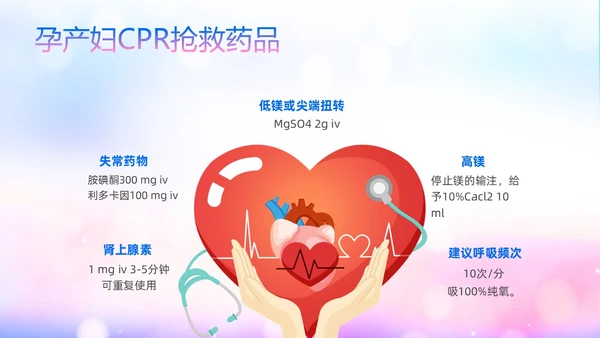 蓝色展板风医院医疗产妇心肺复苏ppt课件心脏复苏