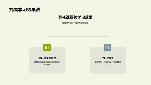 体育课翻转教学PPT模板